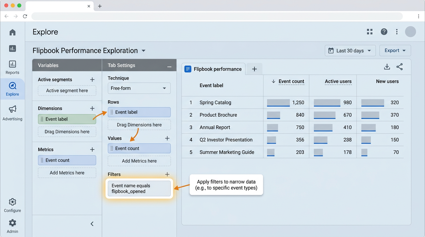 GA4 exploration grouped by flipbook title